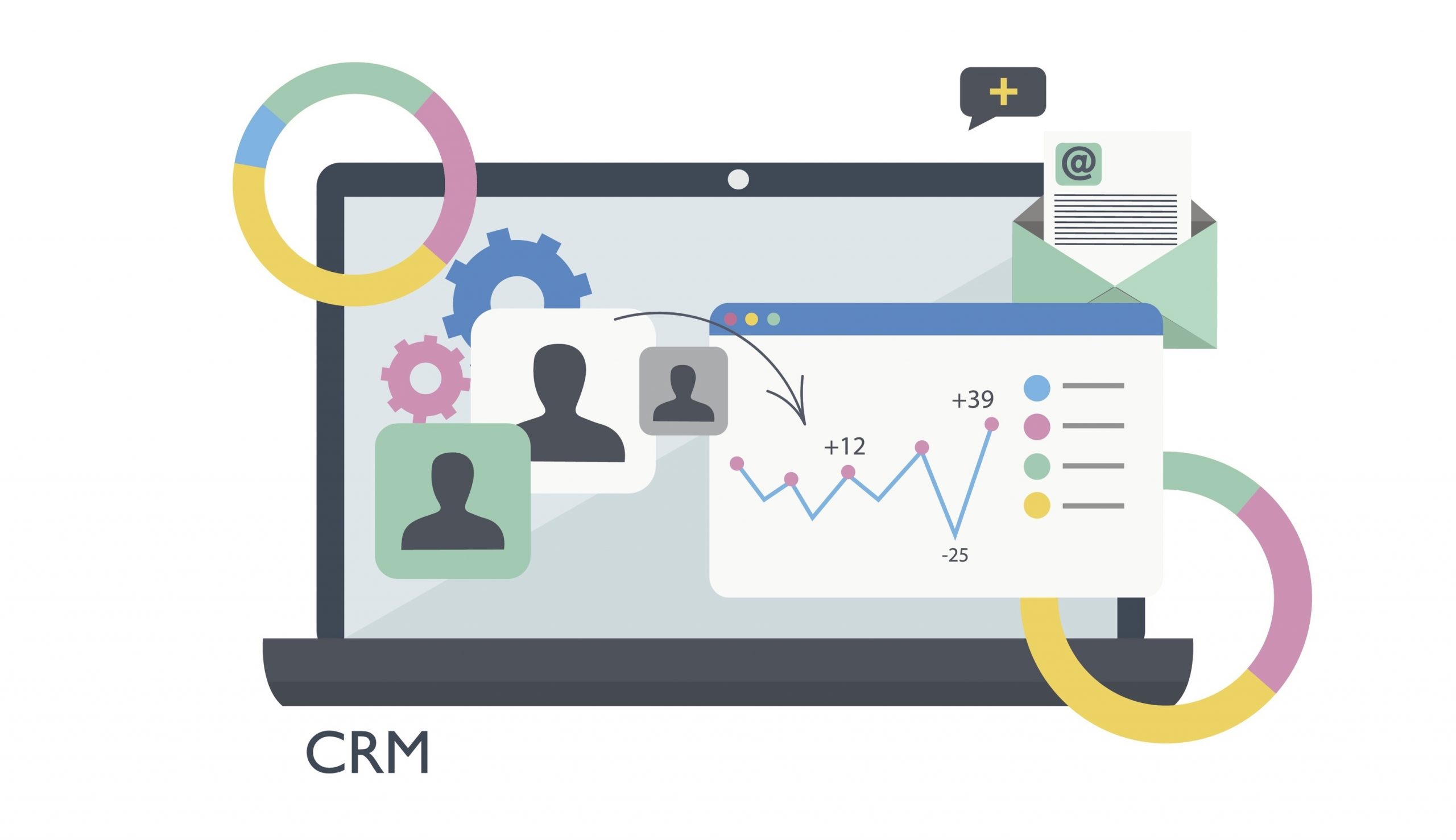 CRM Software- The Best Strategy For Business To Maximize Profits