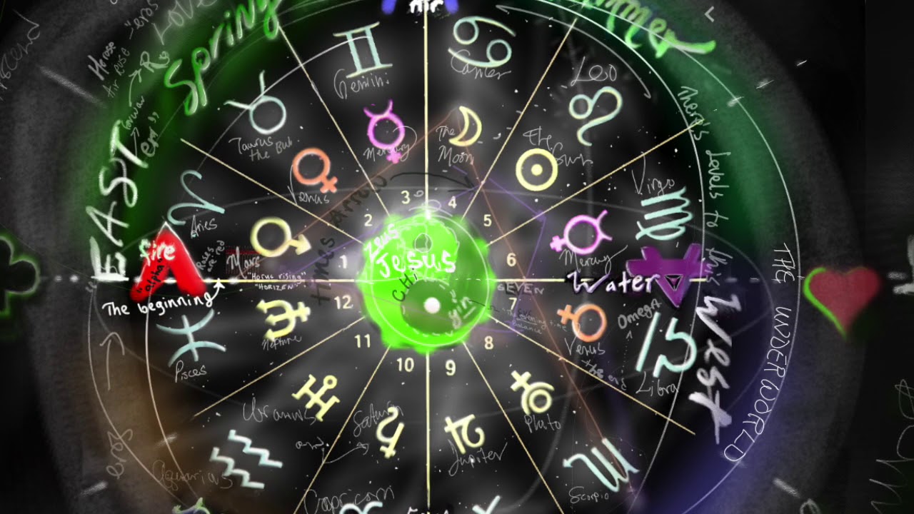 What Are The Benefits Of Astrology?